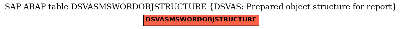 E-R Diagram for table DSVASMSWORDOBJSTRUCTURE (DSVAS: Prepared object structure for report)