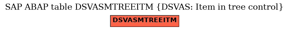 E-R Diagram for table DSVASMTREEITM (DSVAS: Item in tree control)