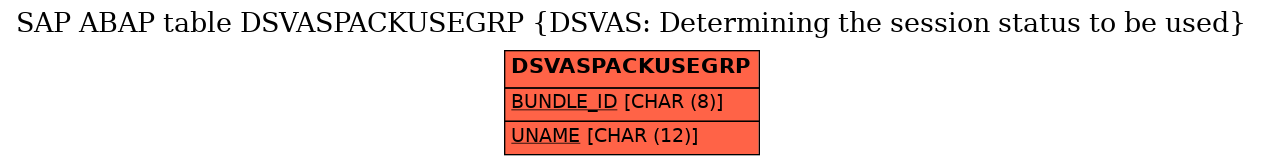E-R Diagram for table DSVASPACKUSEGRP (DSVAS: Determining the session status to be used)