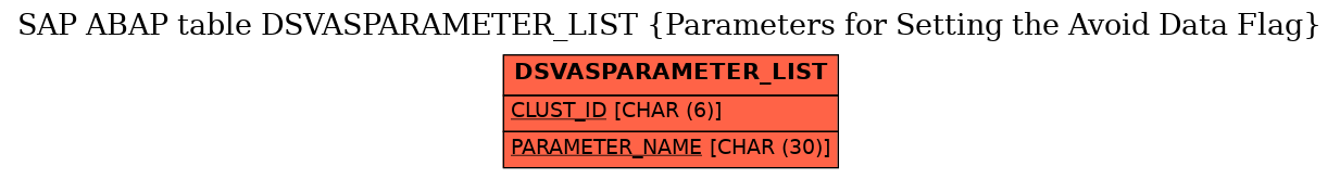 E-R Diagram for table DSVASPARAMETER_LIST (Parameters for Setting the Avoid Data Flag)