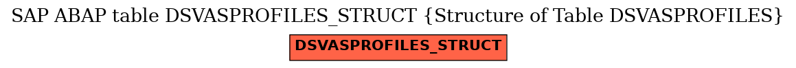 E-R Diagram for table DSVASPROFILES_STRUCT (Structure of Table DSVASPROFILES)