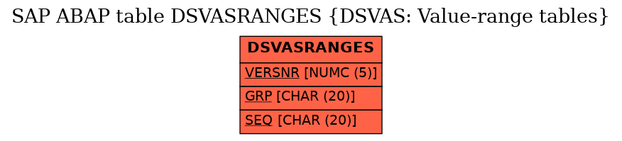 E-R Diagram for table DSVASRANGES (DSVAS: Value-range tables)