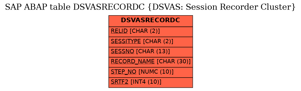 E-R Diagram for table DSVASRECORDC (DSVAS: Session Recorder Cluster)