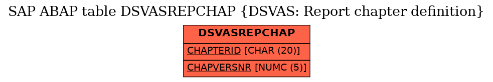 E-R Diagram for table DSVASREPCHAP (DSVAS: Report chapter definition)