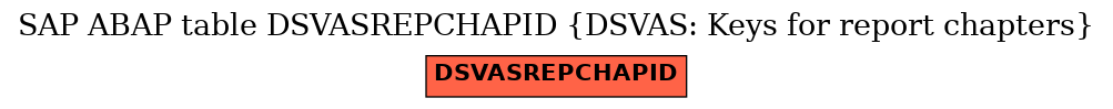 E-R Diagram for table DSVASREPCHAPID (DSVAS: Keys for report chapters)