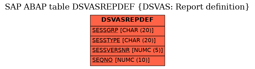 E-R Diagram for table DSVASREPDEF (DSVAS: Report definition)