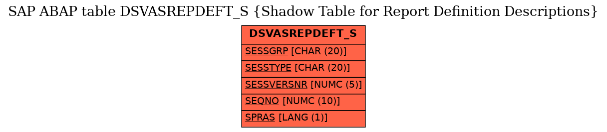 E-R Diagram for table DSVASREPDEFT_S (Shadow Table for Report Definition Descriptions)