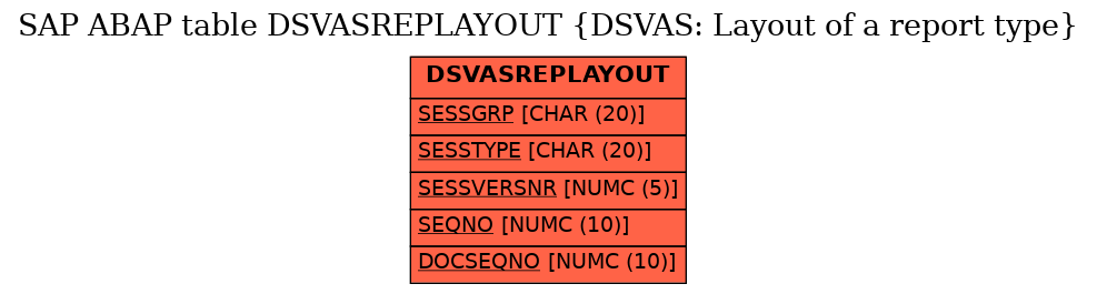 E-R Diagram for table DSVASREPLAYOUT (DSVAS: Layout of a report type)