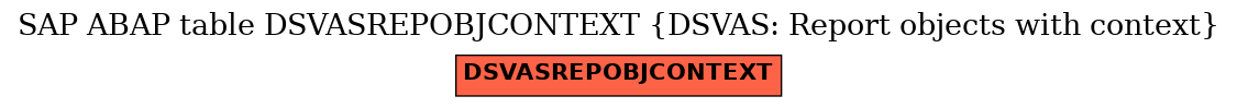 E-R Diagram for table DSVASREPOBJCONTEXT (DSVAS: Report objects with context)