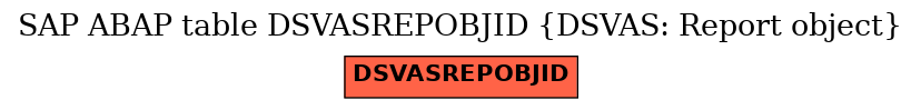 E-R Diagram for table DSVASREPOBJID (DSVAS: Report object)