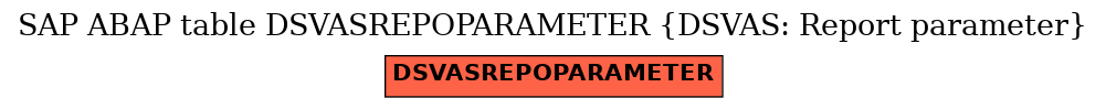 E-R Diagram for table DSVASREPOPARAMETER (DSVAS: Report parameter)