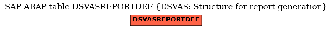E-R Diagram for table DSVASREPORTDEF (DSVAS: Structure for report generation)