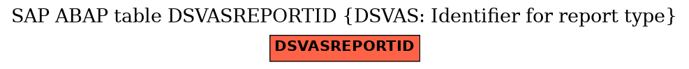 E-R Diagram for table DSVASREPORTID (DSVAS: Identifier for report type)
