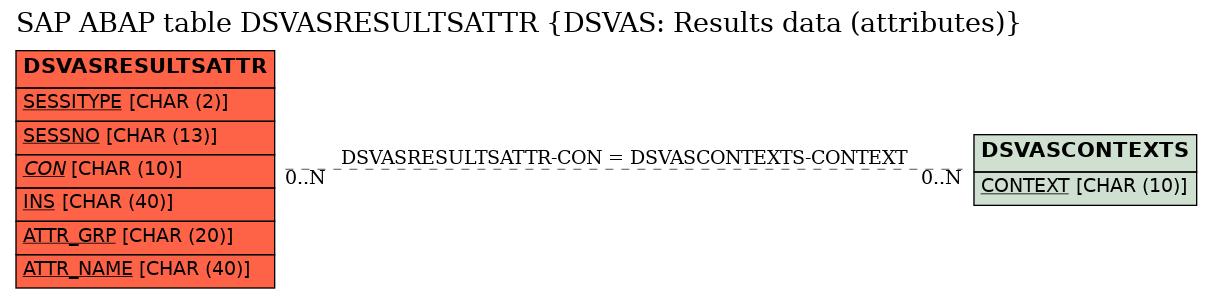 E-R Diagram for table DSVASRESULTSATTR (DSVAS: Results data (attributes))