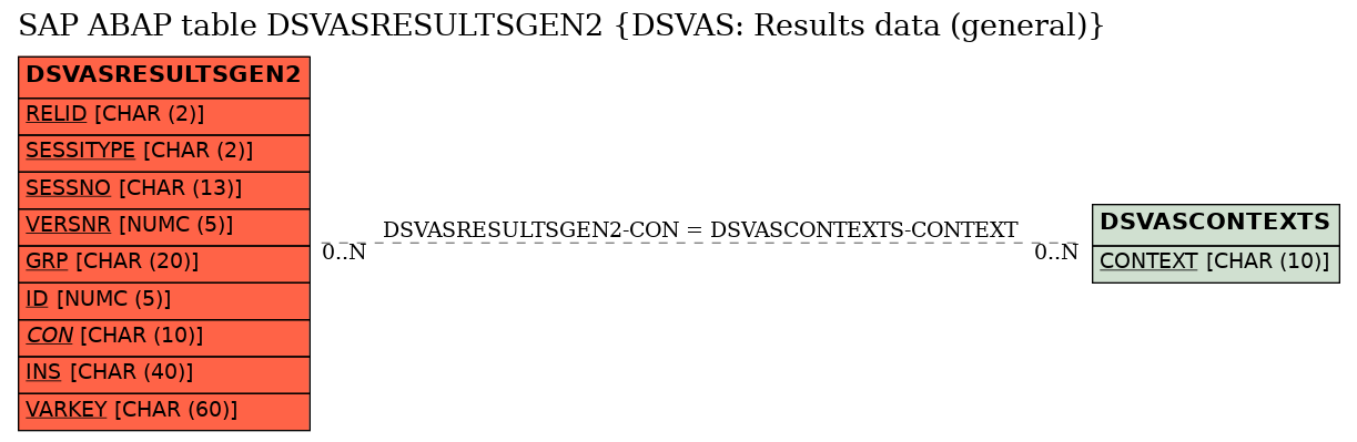 E-R Diagram for table DSVASRESULTSGEN2 (DSVAS: Results data (general))