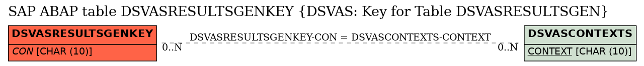 E-R Diagram for table DSVASRESULTSGENKEY (DSVAS: Key for Table DSVASRESULTSGEN)