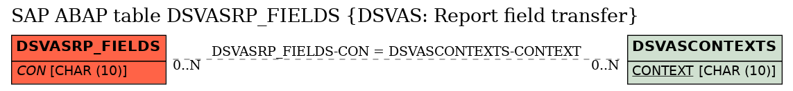 E-R Diagram for table DSVASRP_FIELDS (DSVAS: Report field transfer)