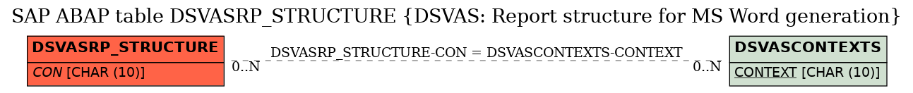 E-R Diagram for table DSVASRP_STRUCTURE (DSVAS: Report structure for MS Word generation)