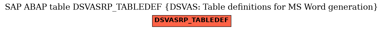 E-R Diagram for table DSVASRP_TABLEDEF (DSVAS: Table definitions for MS Word generation)