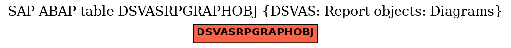 E-R Diagram for table DSVASRPGRAPHOBJ (DSVAS: Report objects: Diagrams)