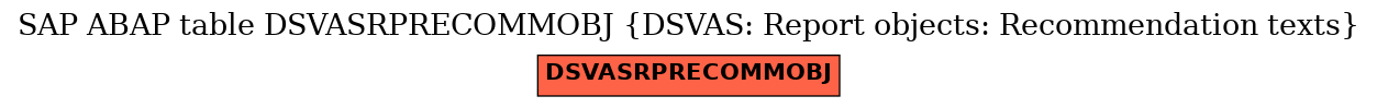 E-R Diagram for table DSVASRPRECOMMOBJ (DSVAS: Report objects: Recommendation texts)