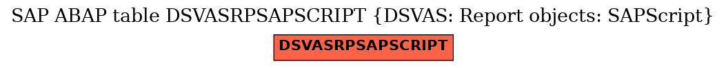 E-R Diagram for table DSVASRPSAPSCRIPT (DSVAS: Report objects: SAPScript)