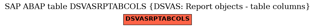 E-R Diagram for table DSVASRPTABCOLS (DSVAS: Report objects - table columns)