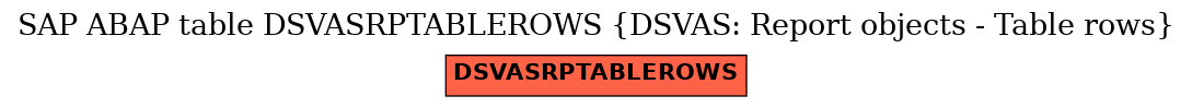 E-R Diagram for table DSVASRPTABLEROWS (DSVAS: Report objects - Table rows)