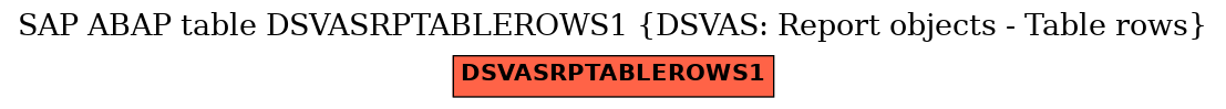 E-R Diagram for table DSVASRPTABLEROWS1 (DSVAS: Report objects - Table rows)
