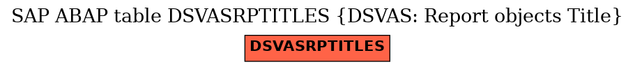 E-R Diagram for table DSVASRPTITLES (DSVAS: Report objects Title)