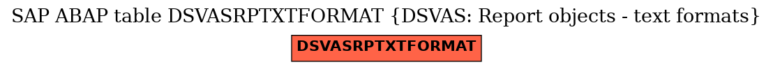 E-R Diagram for table DSVASRPTXTFORMAT (DSVAS: Report objects - text formats)