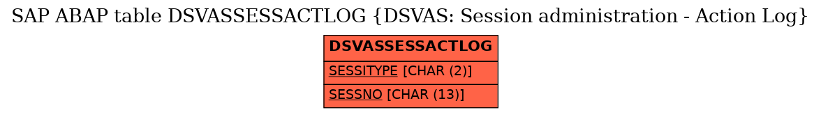 E-R Diagram for table DSVASSESSACTLOG (DSVAS: Session administration - Action Log)