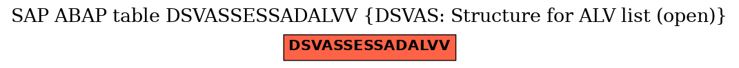 E-R Diagram for table DSVASSESSADALVV (DSVAS: Structure for ALV list (open))
