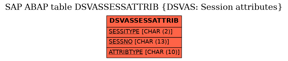 E-R Diagram for table DSVASSESSATTRIB (DSVAS: Session attributes)