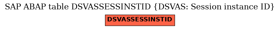 E-R Diagram for table DSVASSESSINSTID (DSVAS: Session instance ID)
