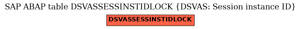 E-R Diagram for table DSVASSESSINSTIDLOCK (DSVAS: Session instance ID)