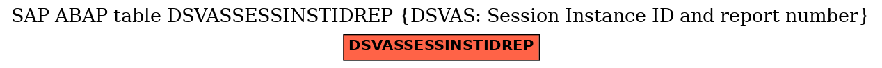 E-R Diagram for table DSVASSESSINSTIDREP (DSVAS: Session Instance ID and report number)