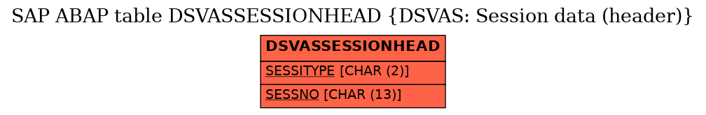 E-R Diagram for table DSVASSESSIONHEAD (DSVAS: Session data (header))