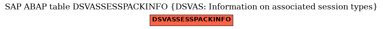 E-R Diagram for table DSVASSESSPACKINFO (DSVAS: Information on associated session types)