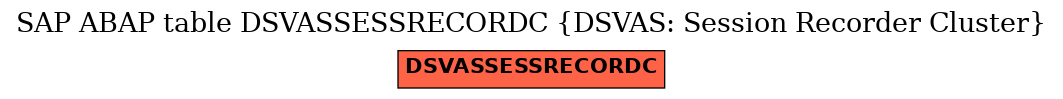 E-R Diagram for table DSVASSESSRECORDC (DSVAS: Session Recorder Cluster)