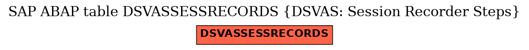 E-R Diagram for table DSVASSESSRECORDS (DSVAS: Session Recorder Steps)