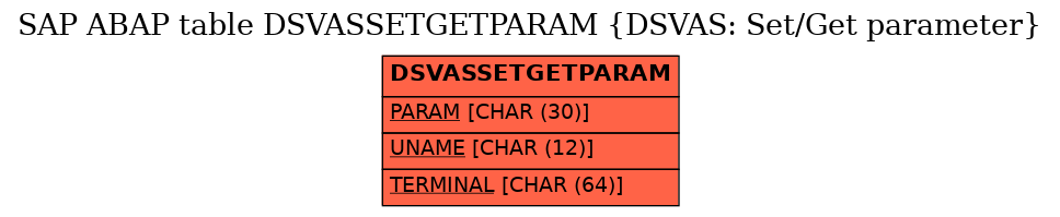 E-R Diagram for table DSVASSETGETPARAM (DSVAS: Set/Get parameter)