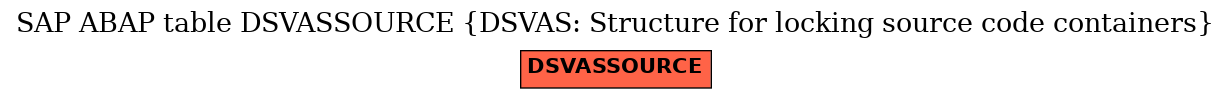 E-R Diagram for table DSVASSOURCE (DSVAS: Structure for locking source code containers)