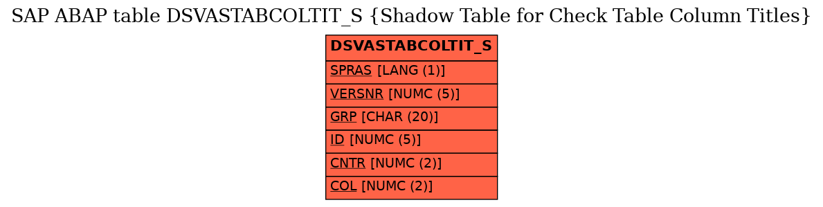 E-R Diagram for table DSVASTABCOLTIT_S (Shadow Table for Check Table Column Titles)