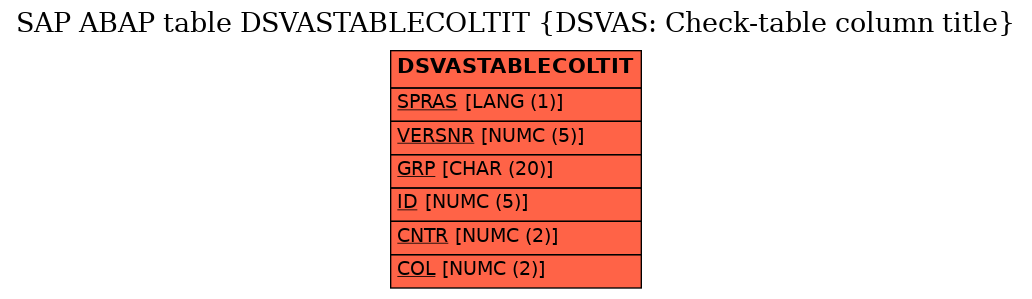 E-R Diagram for table DSVASTABLECOLTIT (DSVAS: Check-table column title)