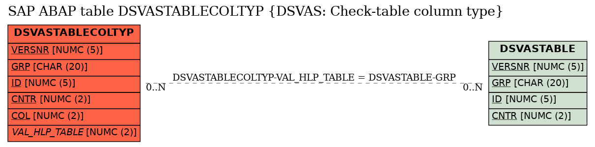 E-R Diagram for table DSVASTABLECOLTYP (DSVAS: Check-table column type)