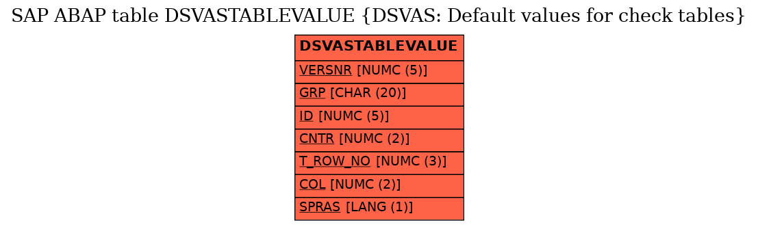 E-R Diagram for table DSVASTABLEVALUE (DSVAS: Default values for check tables)