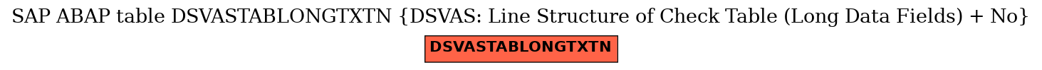 E-R Diagram for table DSVASTABLONGTXTN (DSVAS: Line Structure of Check Table (Long Data Fields) + No)