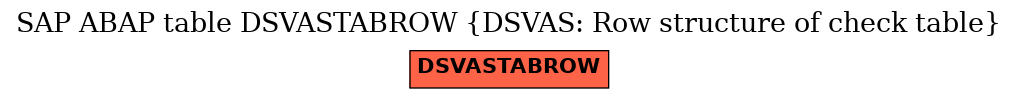 E-R Diagram for table DSVASTABROW (DSVAS: Row structure of check table)