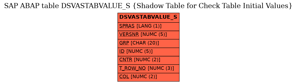 E-R Diagram for table DSVASTABVALUE_S (Shadow Table for Check Table Initial Values)